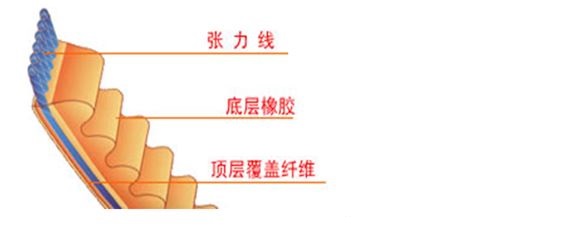 三角带.JPG